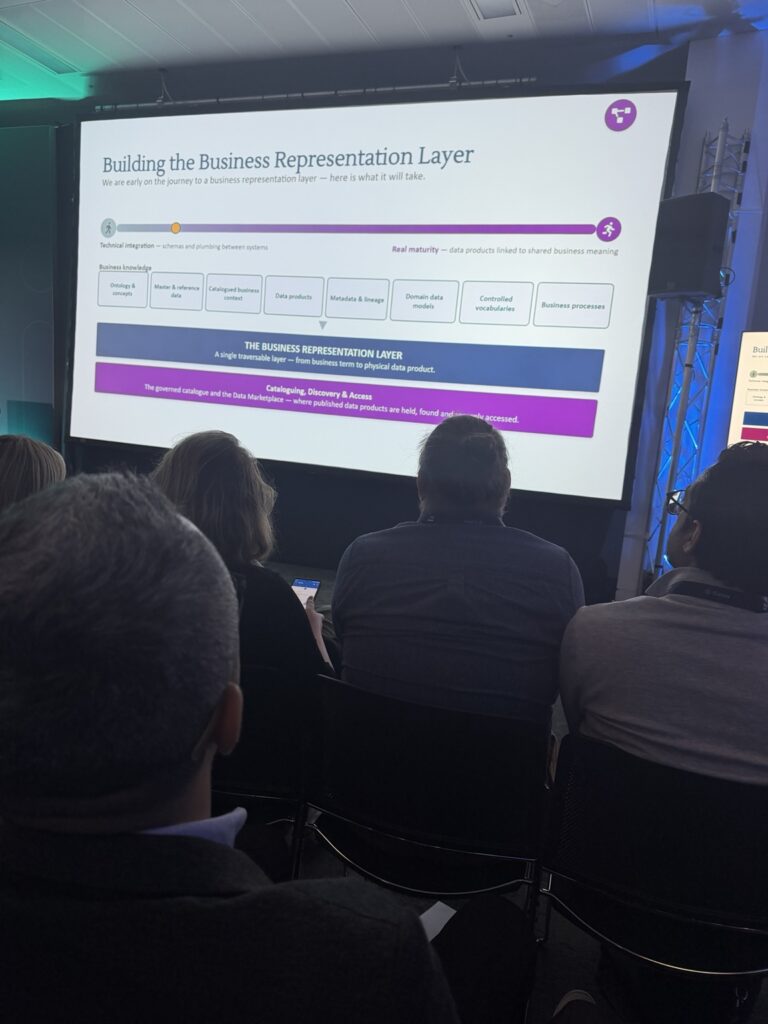 Connecting business questions to governed data products.